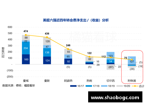 利物浦转会市场：最新动向和球员变动分析
