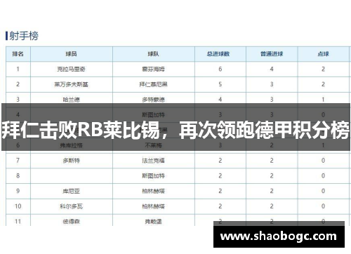 拜仁击败RB莱比锡，再次领跑德甲积分榜