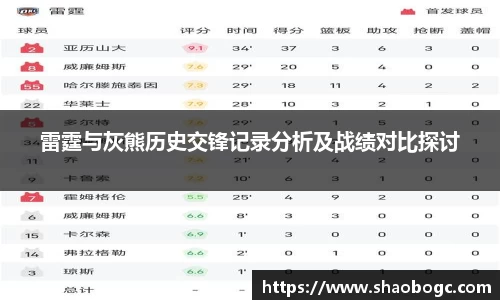 雷霆与灰熊历史交锋记录分析及战绩对比探讨